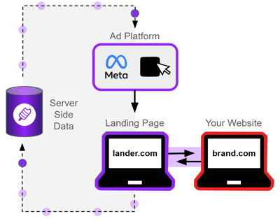 Data Compliance Data Compliance