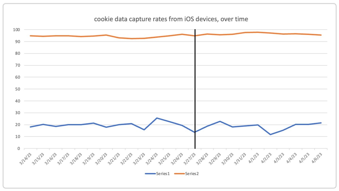 capture rates 2