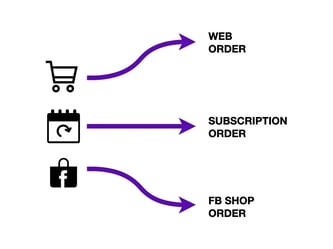 purchase_routing_optimization purchase_routing_optimization