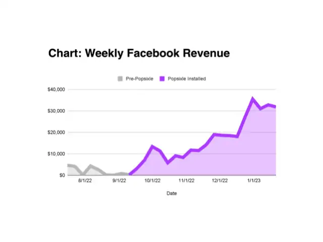 Facebook Performance Improvements | Popsixle Facebook Performance Improvements | Popsixle